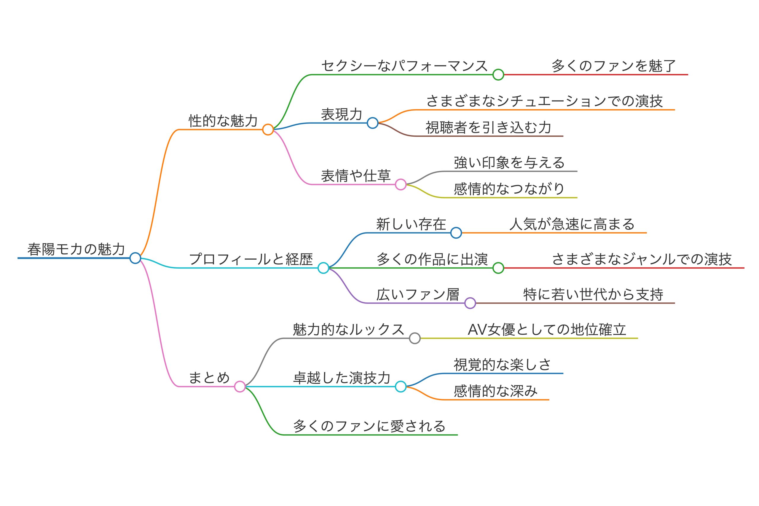 春陽モカ 強テクギャル